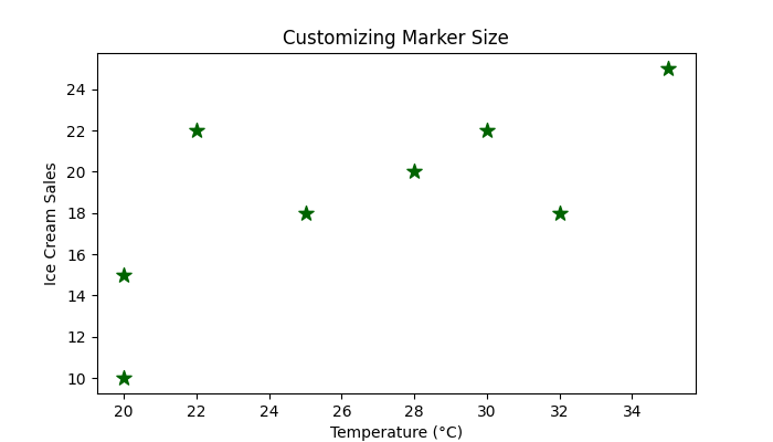 Customizing scatter Plot Marker Size