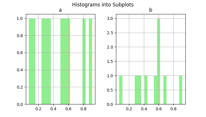 Histograms into Subplots