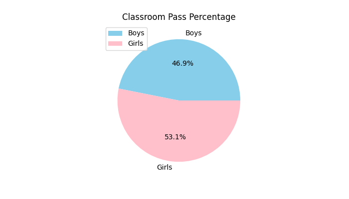 Pie Plot Introduction