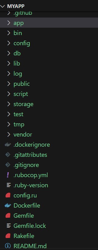 Ruby on Rails Directory Structure