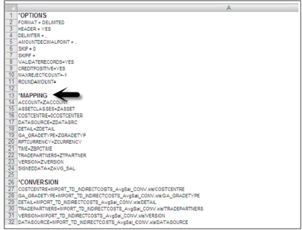 Mapping and Conversion