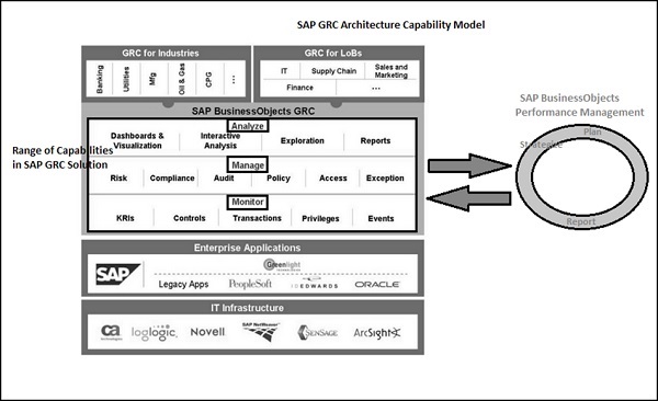 Capability Model