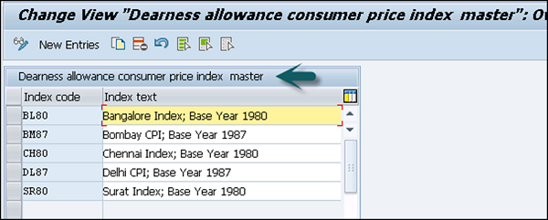Dearness Allowance