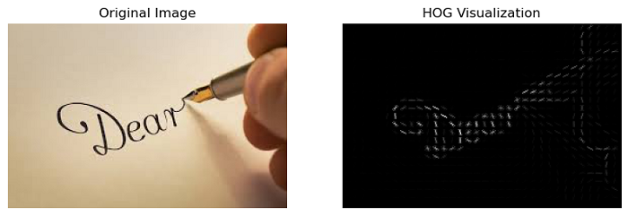 histogram of oriented gradients