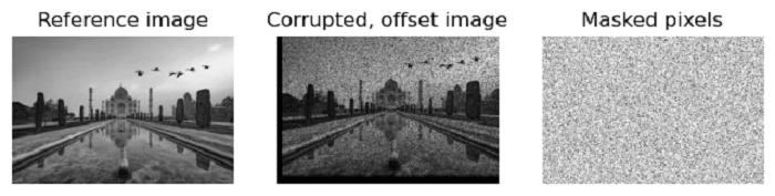 masked normalized cross correlation