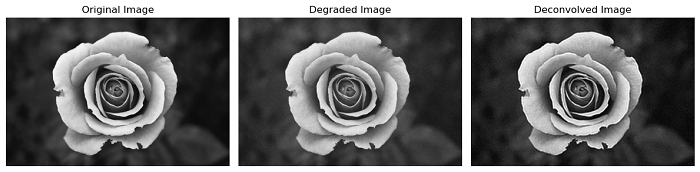 richardson lucy deconvolution