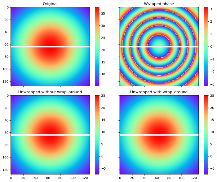 Unwrapping Masked Arrays