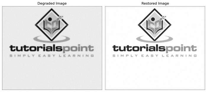wiener hunt deconvolution