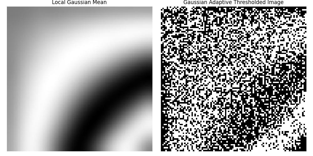 Advanced Adaptive Thresholding
