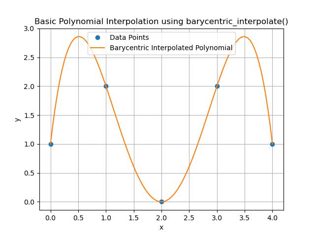 Barycentric Interpolate Poly Example
