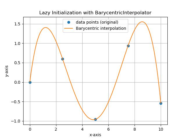 Barycentric Interpolate Lazy Example