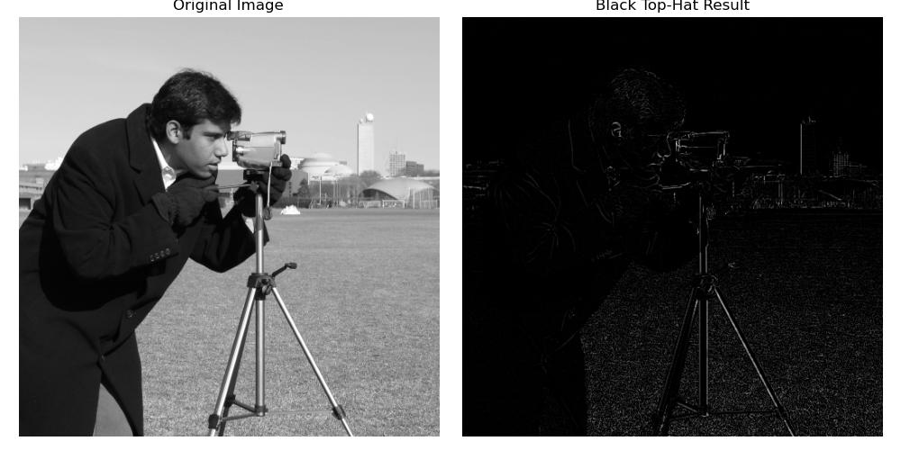 Black Tophat Basic Example