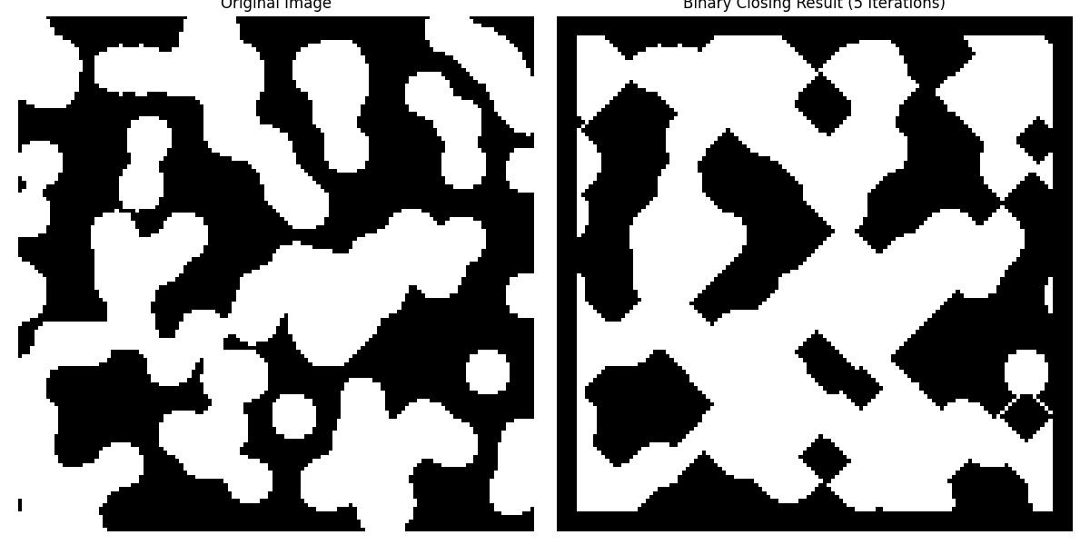Binary Closing with iterations Example