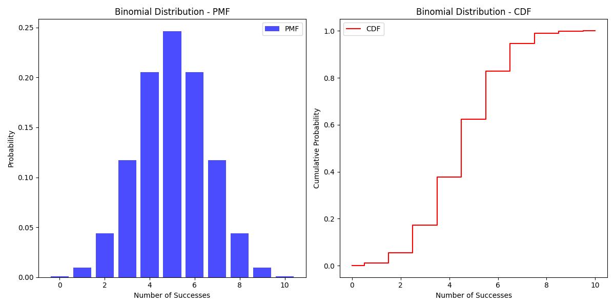 Binomial Distribution