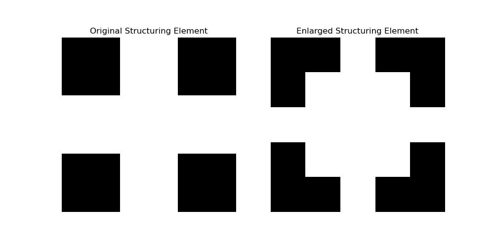 Enlarging Structuring Element