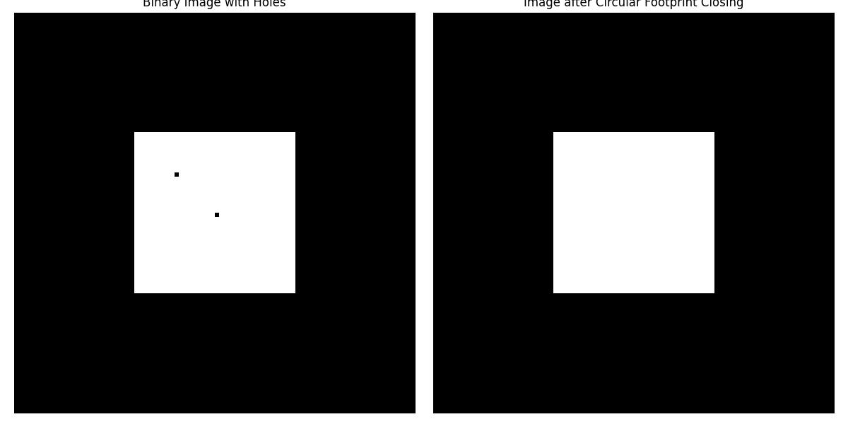 Greyscale Closing Non Rectangular Example