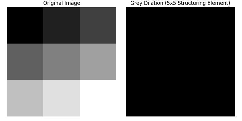 Greyscale Dilation larger structuring element Example