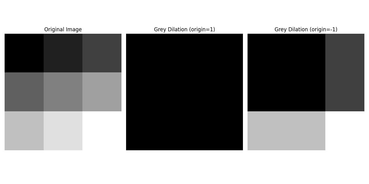 Greyscale Dilation with origin Example
