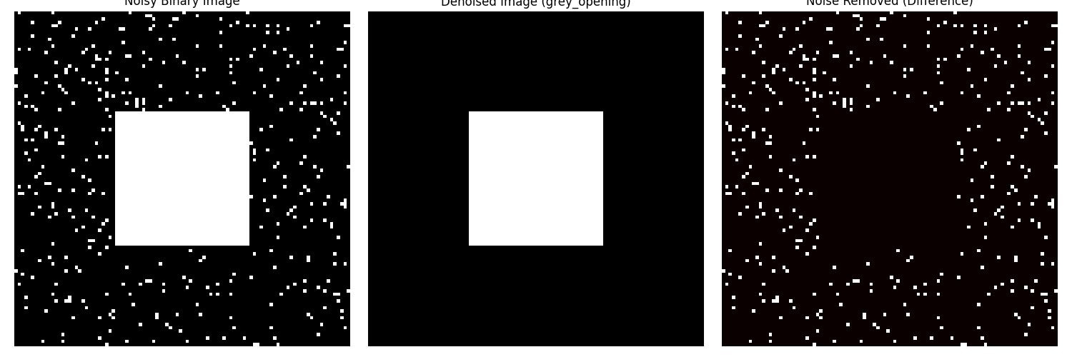 Greyscale Opening noise removal Example