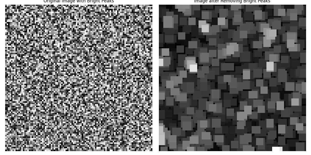 Greyscale Opening removal of bright peaks Example
