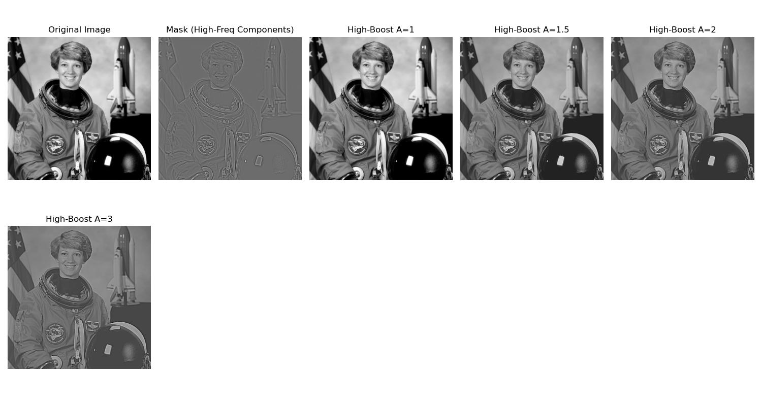 Basic High boost filter Amplification