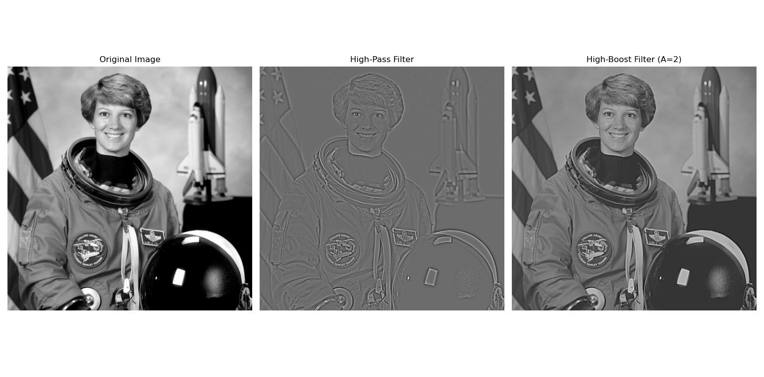 High boost & High pass filters comparision