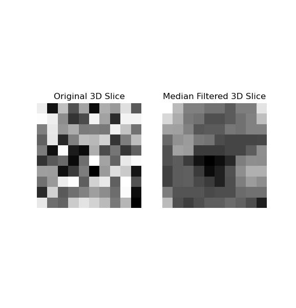 Median filter on 3d image
