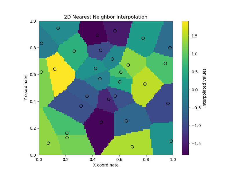 NearestNDInterpolator basic Example
