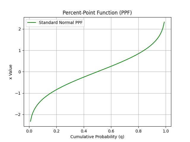 Plotting PPF Curve