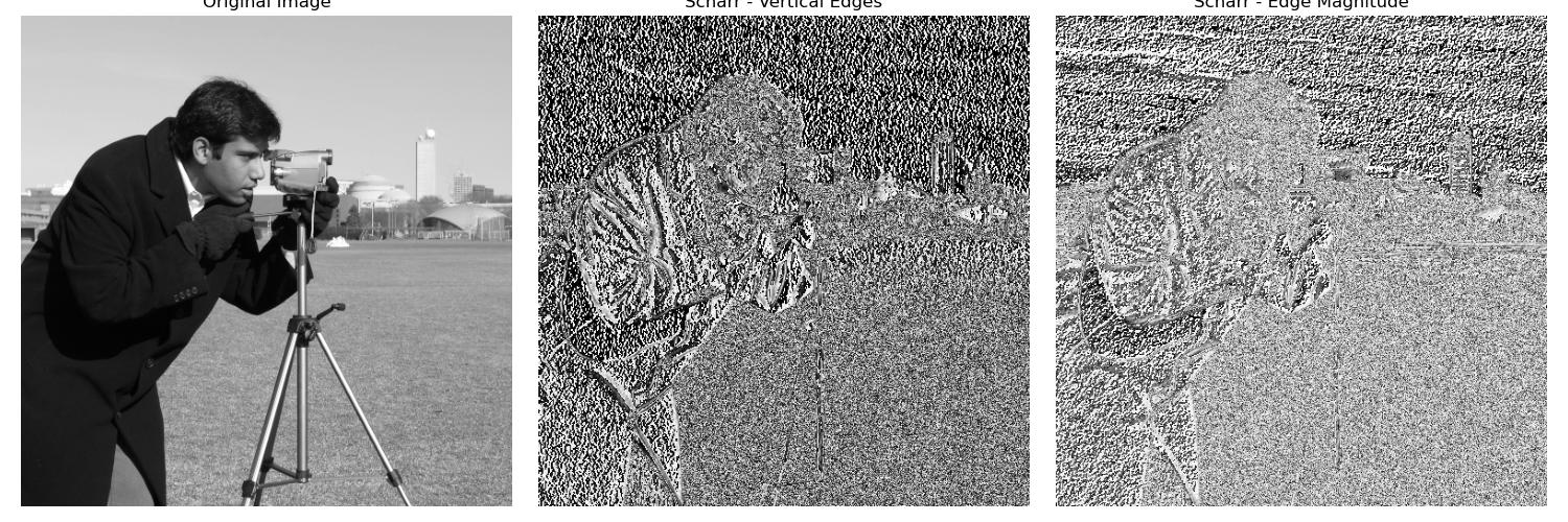 Scharr Filter example