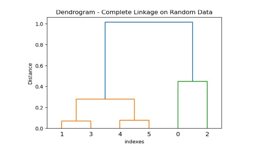 scipy_complete_method_two
