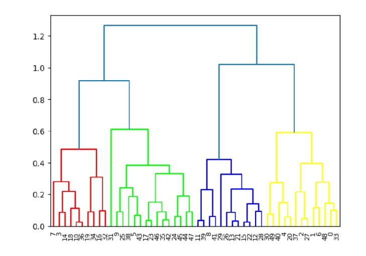 set_link_color_palette_three