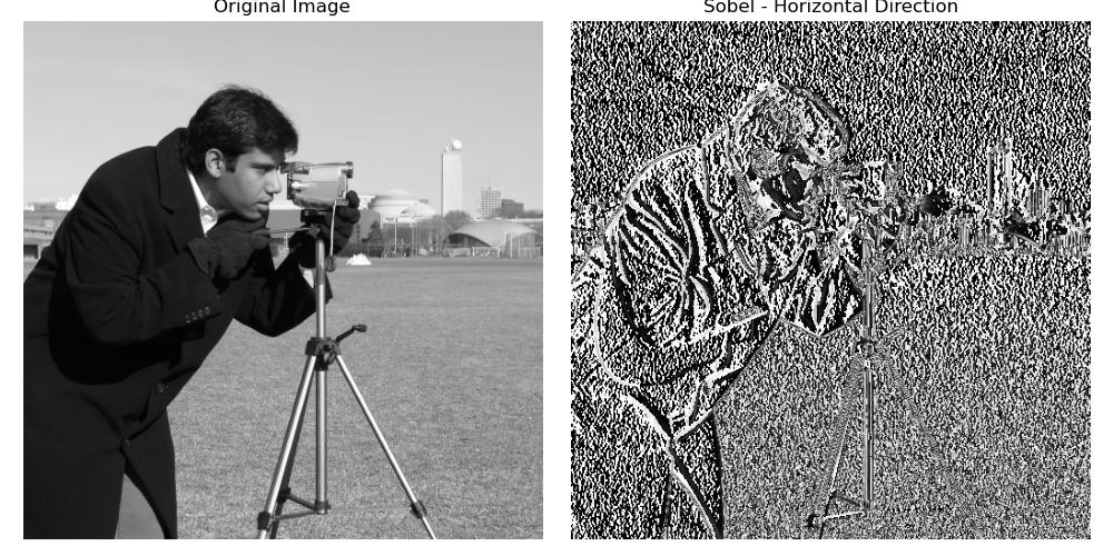 Sobel Filter Horizonatal