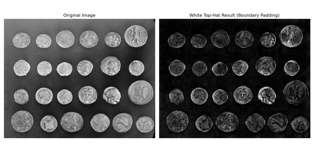 White Tophat Mode Example