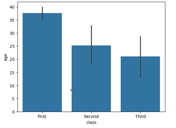 handling_missing_values_in_seaborn