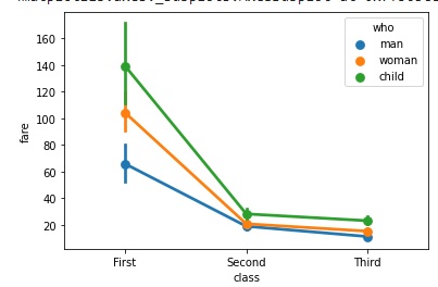 point plot method