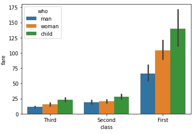 seaborn barplot method