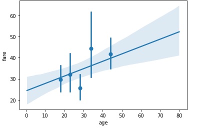 Seaborn regplot