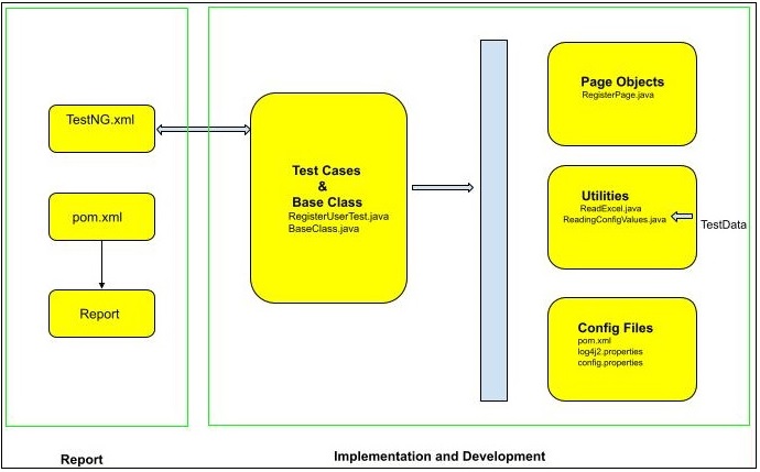 Selenium Hybrid Driven Framework 1
