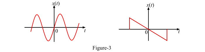 Continuous-time Odd Signal