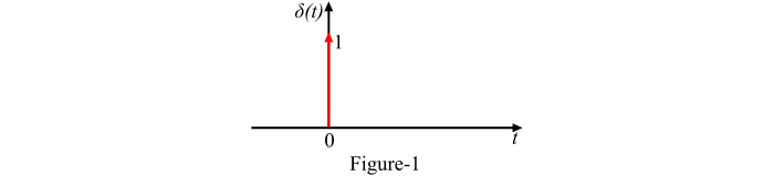 Continuous-Time Unit Impulse Signal