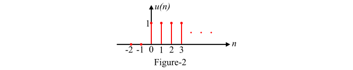 Discrete-Time Unit Step Signal
