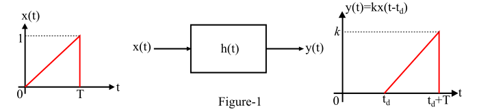 Distortionless Transmission through System 1