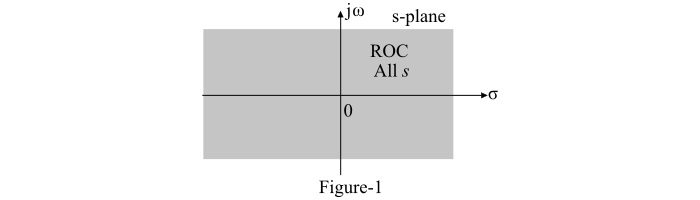 Laplace Transform of Impulse Function
