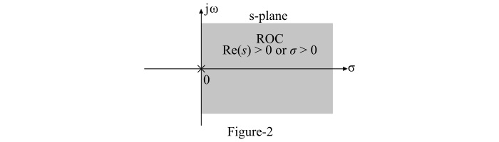 Laplace Transform of Step Function