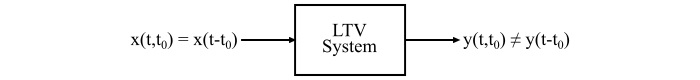 Linear Time-Variant (LTV) System