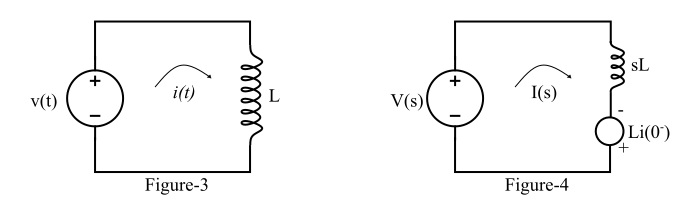 Pure Inductive Circuit