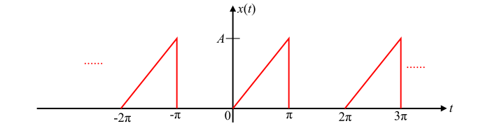 Trigonometric Fourier Series