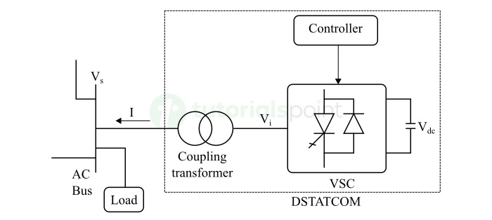 Distribution Static Compensator
