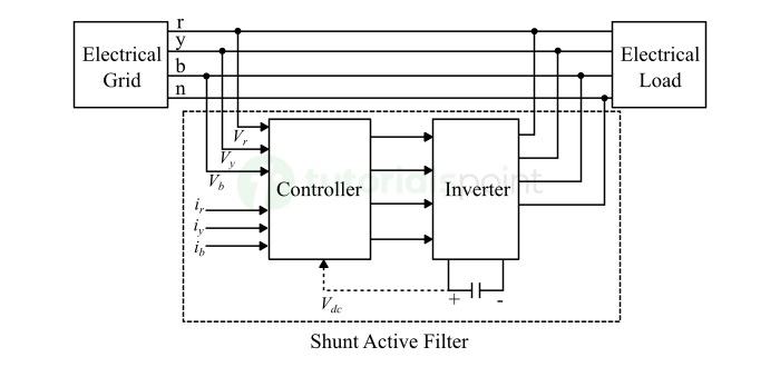 Shunt Active Power Filter